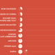 Illustration for article titled Heres How Long It Takes To Binge-Watch The Best Animated Shows